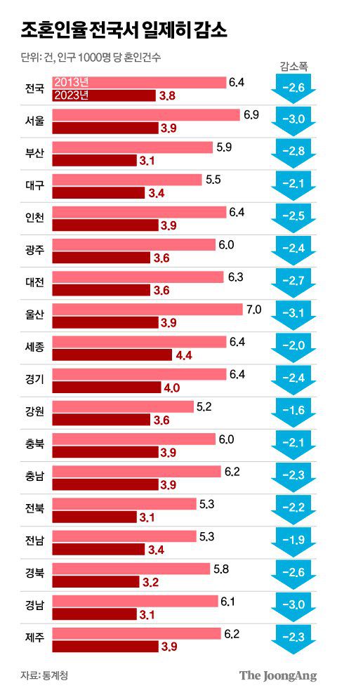 김영희 디자이너