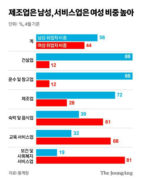 김영희 디자이너