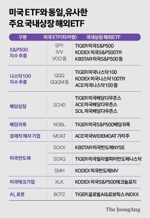 정근영 디자이너