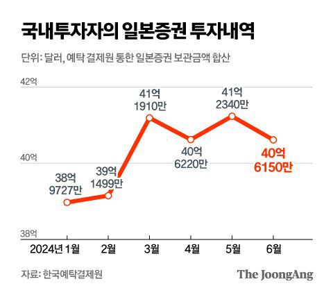 정근영 디자이너