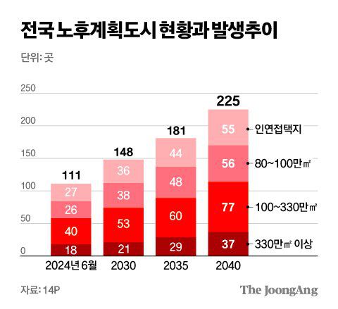 김영희 디자이너