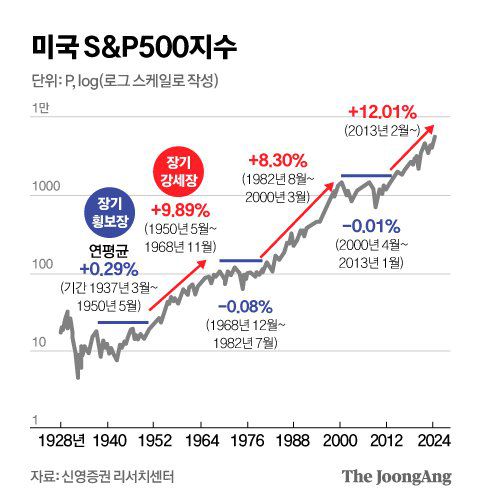 정근영 디자이너