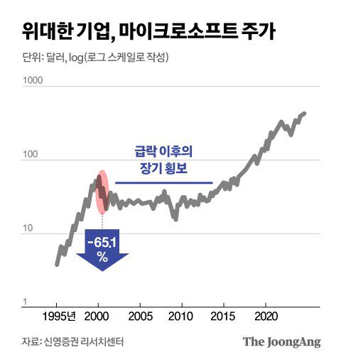 정근영 디자이너
