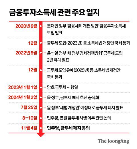 정근영 디자이너