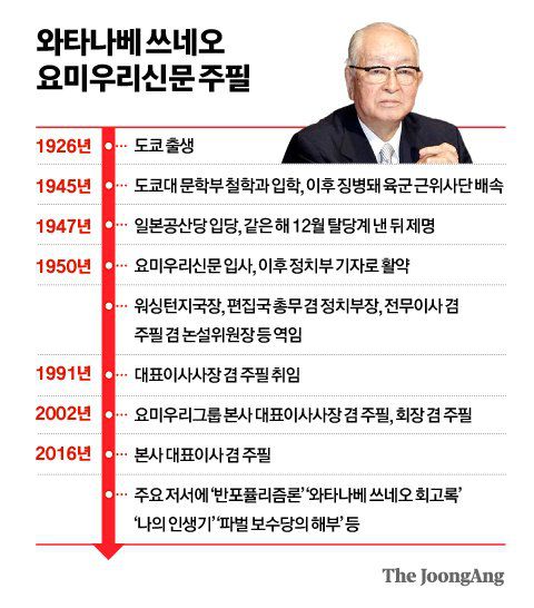 정근영 디자이너