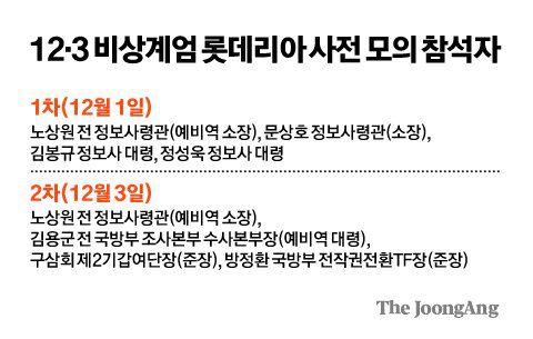 (서울=뉴스1) 박지혜 기자 = 12?3 비상계엄 사태를 사전에 모의한 혐의를 받는 노상원 전 정보사령관이 24일 서울 은평구 서부경찰서에서 검찰로 송치되고 있다.  민간인 신분인 노 전 사령관은 박근혜 정부에서 정보사령관을 지낸 인물로 육군사관학교 선배인 김용현 전 국방부 장관을 도와 포고령을 작성하는 등 계엄을 사전에 기획한 혐의를 받고 있다. 2024.12.24/뉴스1