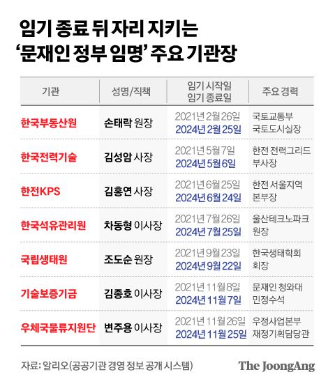 정근영 디자이너