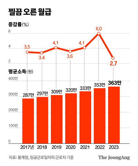 정근영 디자이너