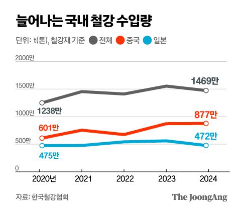 정근영 디자이너