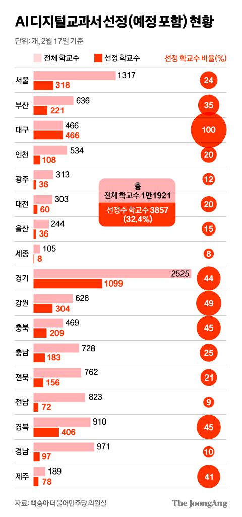 김영희 디자이너