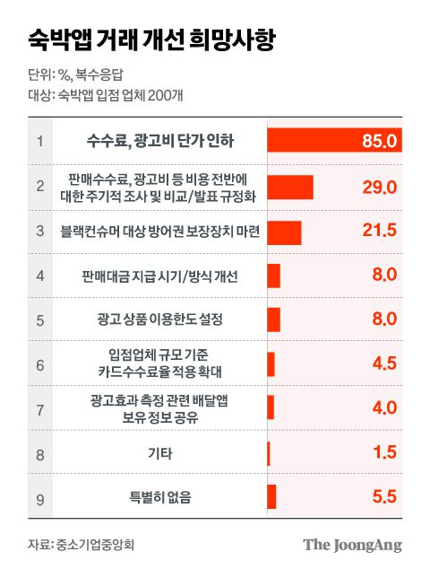 정근영 디자이너