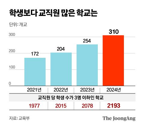 정근영 디자이너