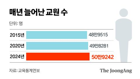 정근영 디자이너