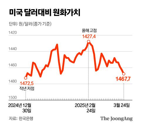 정근영 디자이너