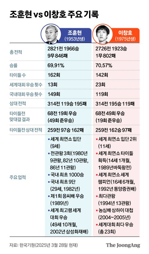 정근영 디자이너