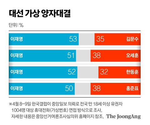신재민 기자