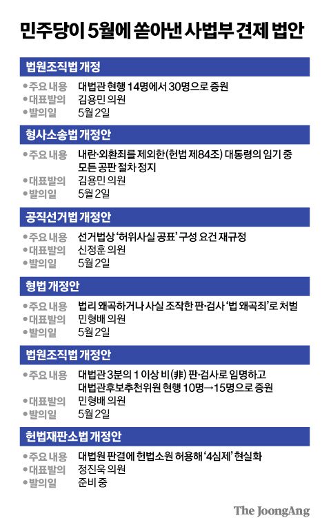더불어민주당 박찬대 원내대표가 4일 국회에서 열린 긴급 의원총회에서 발언하고 있다. 연합뉴스