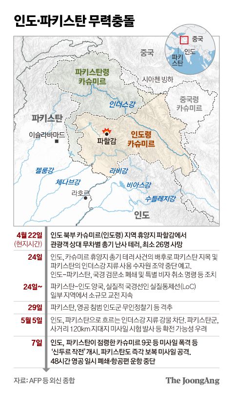 2025년 5월 6일 인도 국기와 나렌드라 모디 총리의 사진이 담긴 깃발을 불태우는 반 인도 시위자들의 모습. AFP=연합뉴스