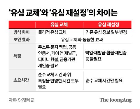 정근영 디자이너