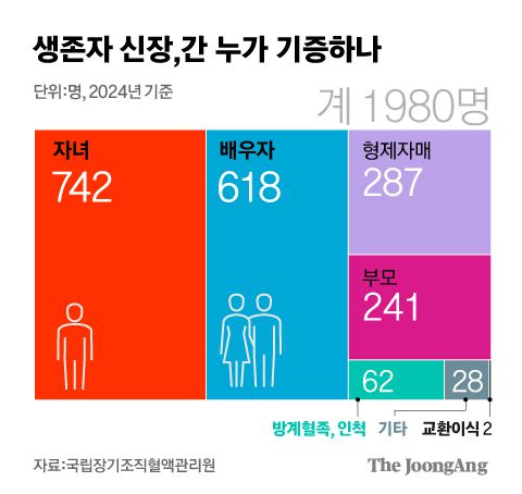 정근영 디자이너