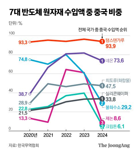 정근영 디자이너