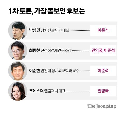 정근영 디자이너