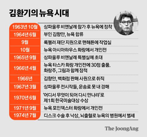 김영희 디자이너