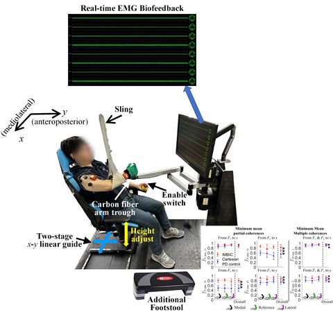 상지 경직도 측정 방법과 본 연구 기반의 신뢰도 향상 결과.