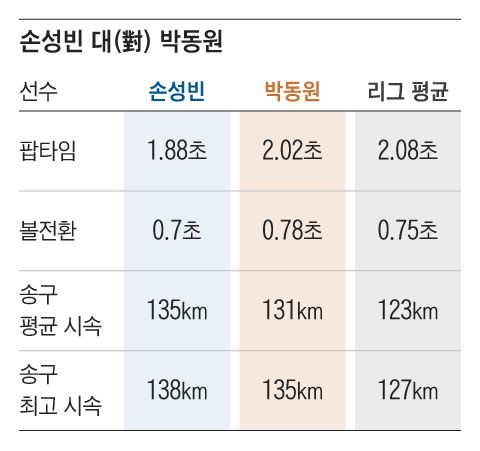그래픽=조선디자인랩 권혜인