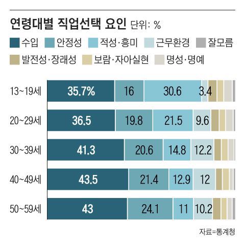 그래픽=조선디자인랩 이연주