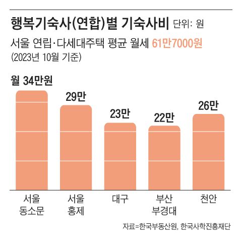 그래픽=양인성