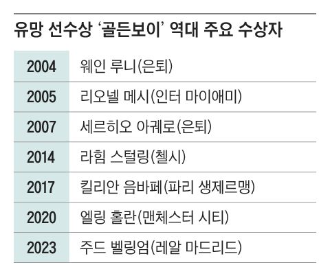 그래픽=조선디자인랩 이민경