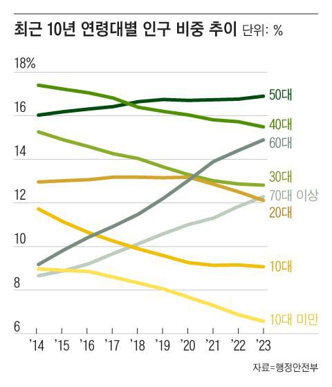 그래픽=조선디자인랩 정다운