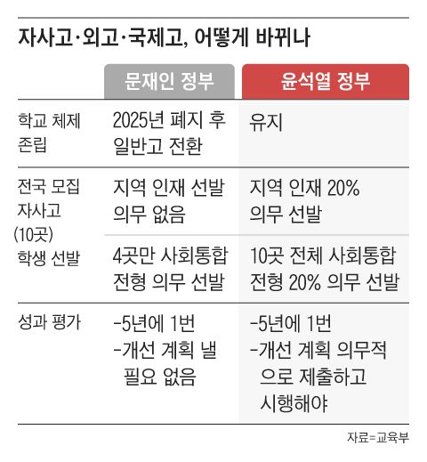 그래픽=조선디자인랩 한유진