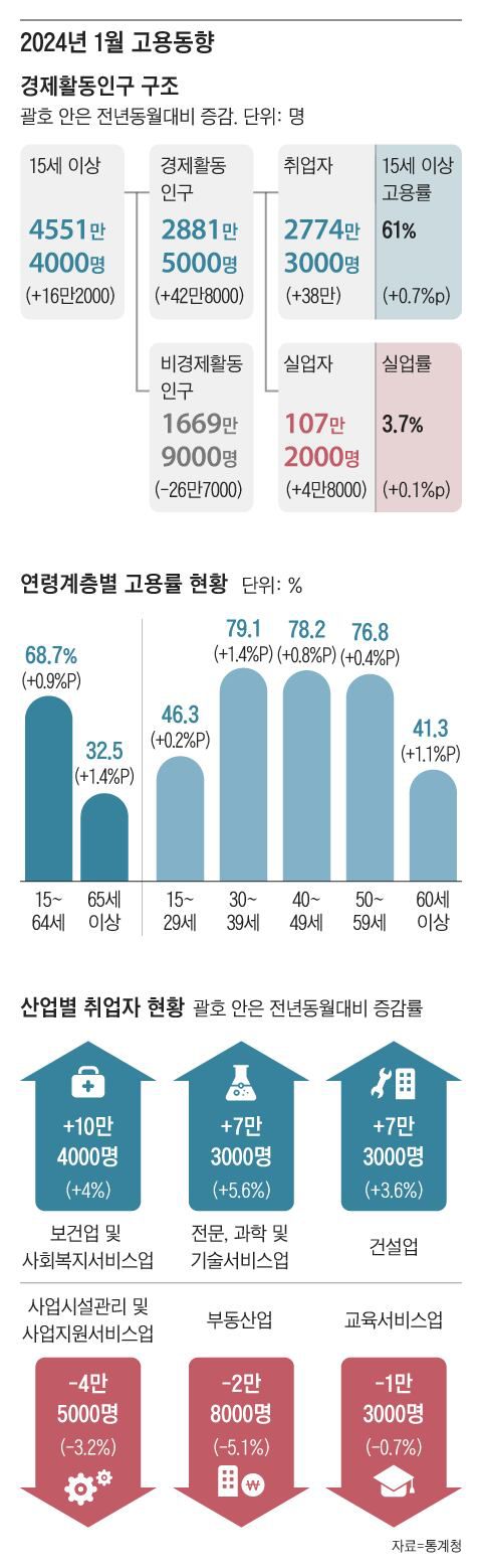 그래픽=조선디자인랩 한유진