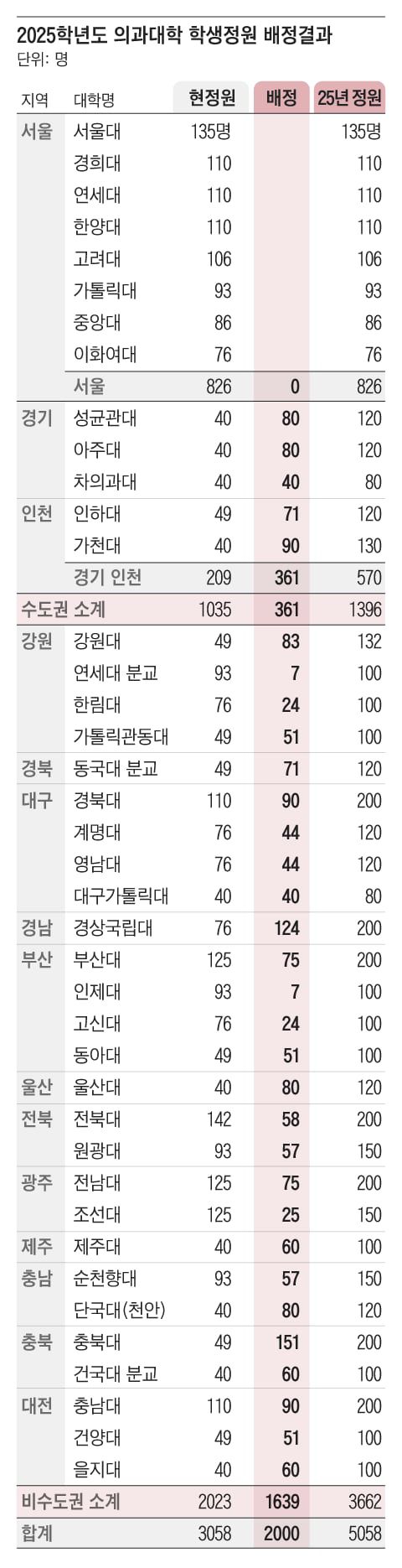 그래픽=조선디자인랩 정다운
