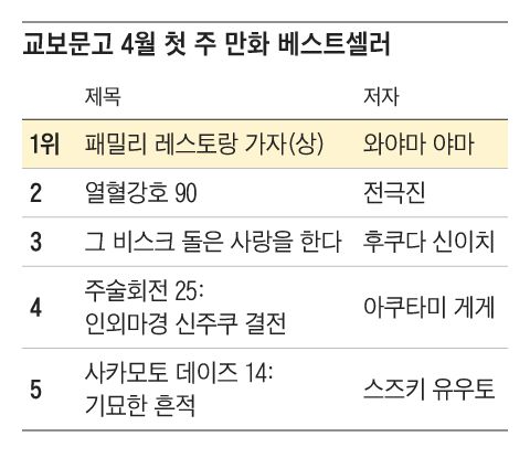 그래픽=조선디자인랩 이연주