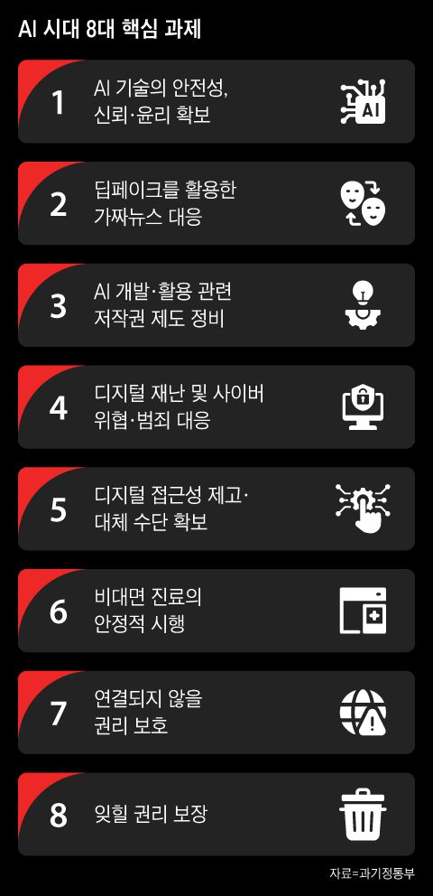 그래픽=조선디자인랩 한유진