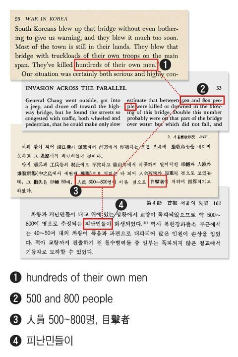 1951년 미국인 기록에서 1995년 국방부 전쟁사까지 인도교 희생자 변화. 1951년 히긴스는 '아군 수백 명'이라고 했고 1961년 애플먼은 '정보에 정통한 미군 장교 추산 사람 500~800명'이라고 했다. 1977년 국방부는 이를 '목격자 추산 희생 인원 500~800명'이라고 바꿔서 인용했다. 1995년 국방부는 다시 이를 인용하며 '피란민 500~800여 희생 추산'이라고 희생자 전원을 민간인으로 바꿔버렸다. /그래픽=송윤혜
