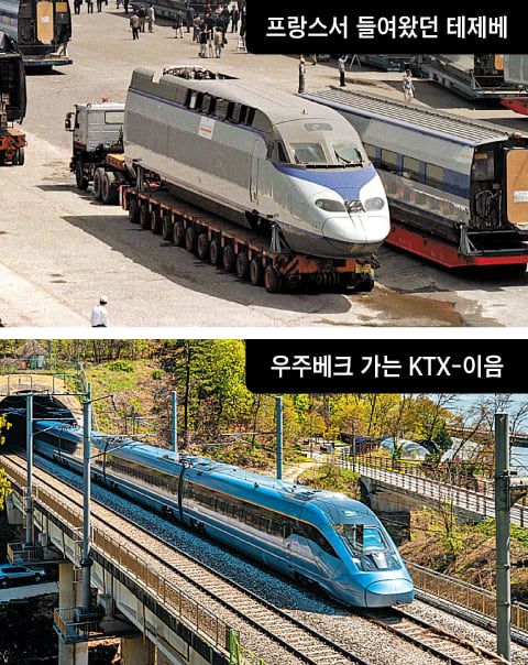 지난 1998년 4월 경남 마산항에 입항된 후 조립을 위해 운송되는 프랑스 알스톰사의 테제베(TGV) 고속열차(왼쪽 사진). 당시 고속철 경험이 없던 한국은 프랑스의 기술을 이전받아 고속철 기술을 익혔다. 2004년 국내에서 운행을 시작한 첫 KTX는 TGV의 외관을 바꾼 것이었다. 그로부터 20년 후인 2024년 현대로템이 만든 고속열차 KTX-이음(오른쪽 사진)을 개조해 우즈베키스탄으로 수출하게 됐다. KTX-이음은 고속철의 핵심 부품인 전기 추동 장치를 비롯해 전체 부품의 87%가 국산이다. /코레일프랑스