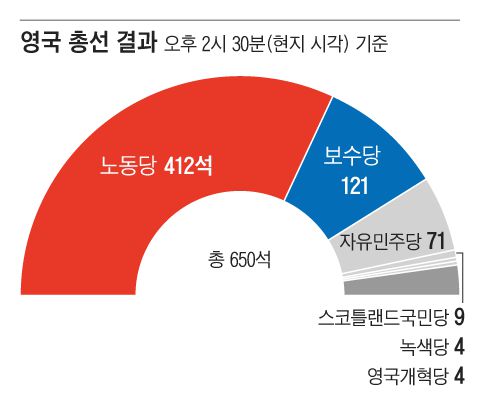 그래픽=박상훈