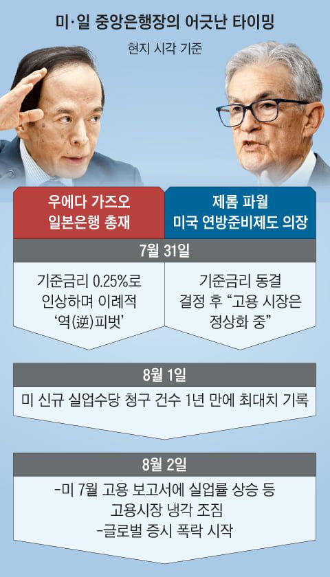 그래픽=김현국