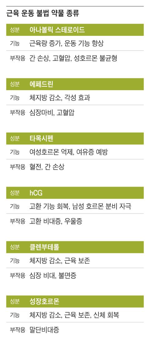 그래픽=조선디자인랩 한유진