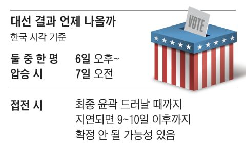 그래픽=백형선
