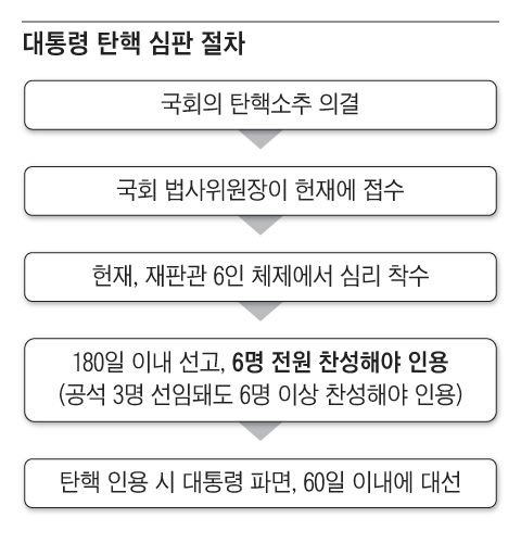 그래픽=박상훈