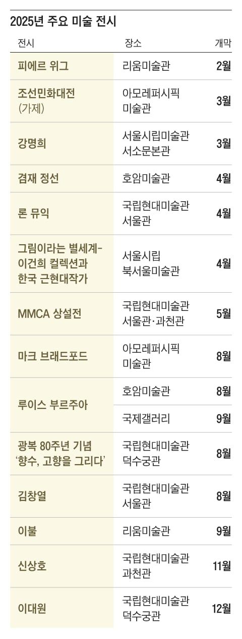 그래픽=조선디자인랩 권혜인