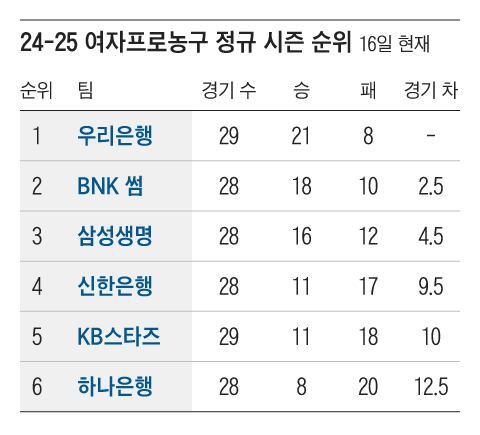 그래픽=조선디자인랩 권혜인