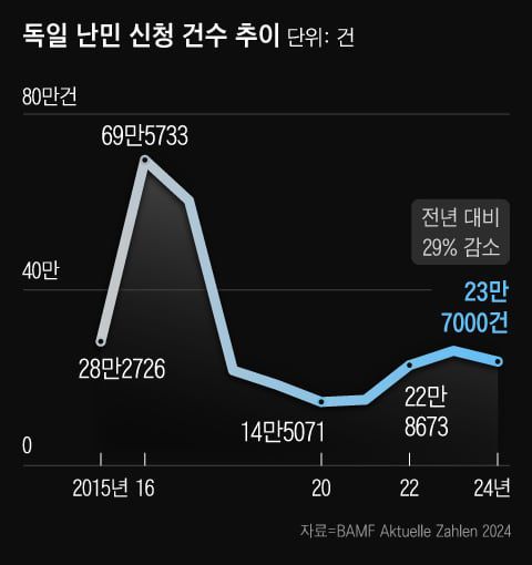 그래픽=조선디자인랩 이연주