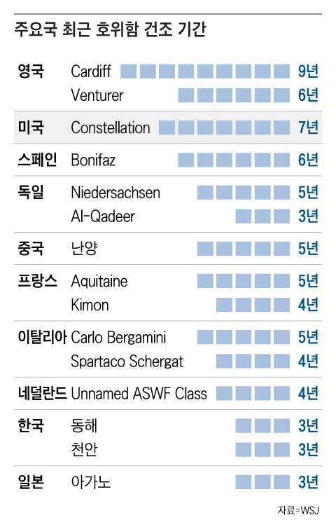그래픽=조선디자인랩 권혜인