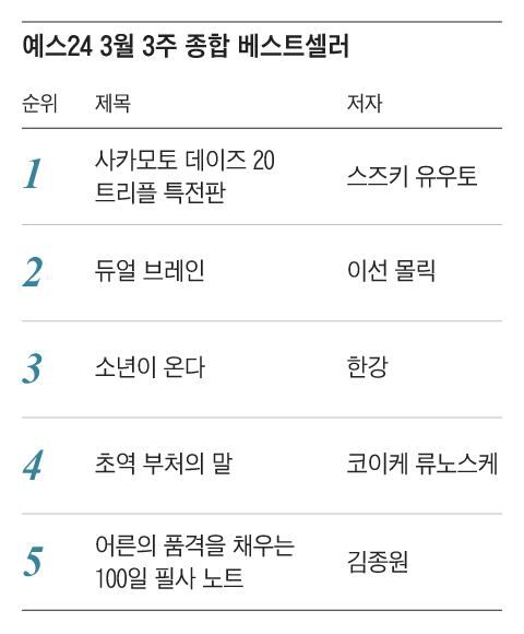 그래픽=조선디자인랩 권혜인